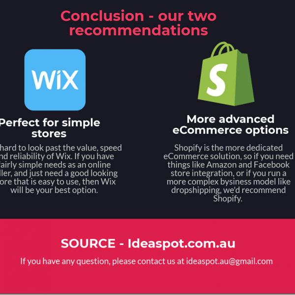 Wixx Shopify etc